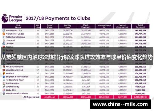 从英超禁区内触球次数排行解读球队进攻效率与球星价值变化趋势