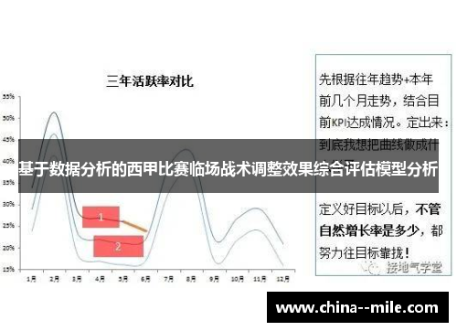 基于数据分析的西甲比赛临场战术调整效果综合评估模型分析