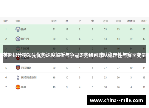 英超积分榜领先优势深度解析与争冠走势研判球队稳定性与赛季变量