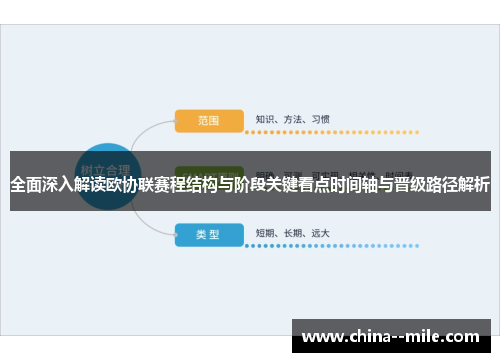 全面深入解读欧协联赛程结构与阶段关键看点时间轴与晋级路径解析