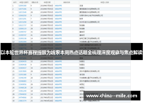 以本轮世界杯赛程提醒为线索本周热点话题全梳理深度观察与焦点解读