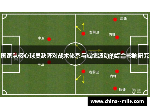 国家队核心球员缺阵对战术体系与成绩波动的综合影响研究